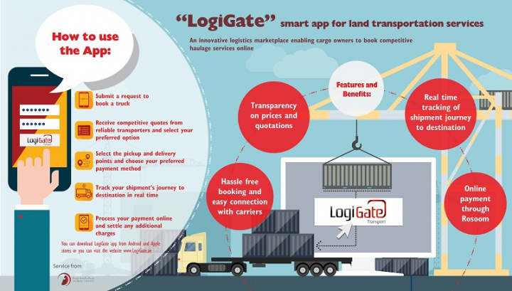 LogiGate provides users with two smart services “LogiGate Transport” and “LogiGate Warehousing” to manage land transportation and warehousing bookings, accessible both online and on iOS and Android mobile phones. LogiGate provides users with two smart services “LogiGate Transport” and “LogiGate Warehousing” to manage land transportation and warehousing bookings, accessible both online and on iOS and Android mobile phones.