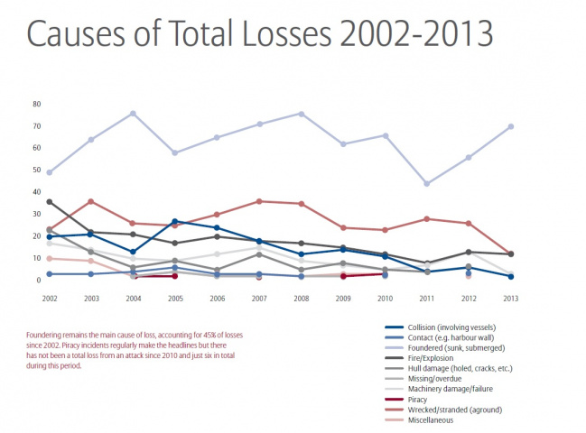 Graph courtesy of ASGC Allianze. Graph courtesy of ASGC Allianze.