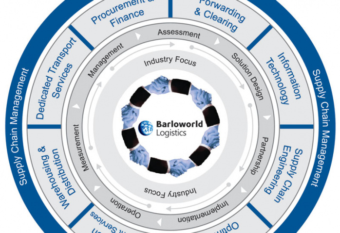 Barloworld, Carbon footprint, France, NEWS Barloworld, Carbon footprint, France, NEWS