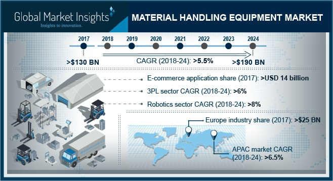 Mhe, Material handling Mhe, Material handling