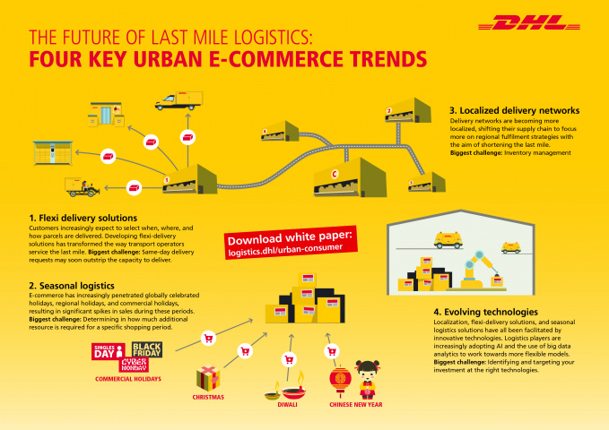 Dhl, Last mile, E-commerce, Logistics, Dubai Dhl, Last mile, E-commerce, Logistics, Dubai