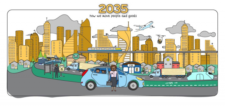 Australia, Freight, Transport, Environment Australia, Freight, Transport, Environment