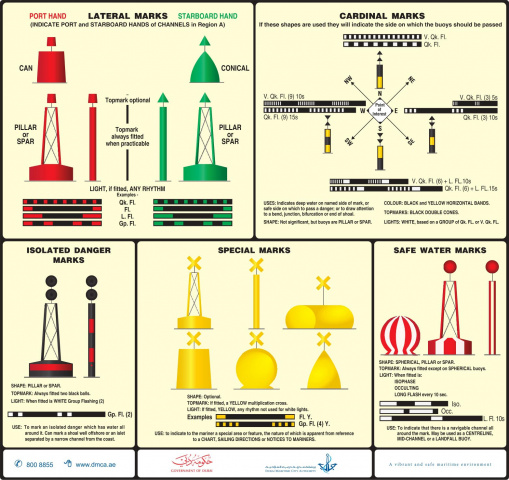 Dmca, Navigation, Transport, Navigation aids Dmca, Navigation, Transport, Navigation aids